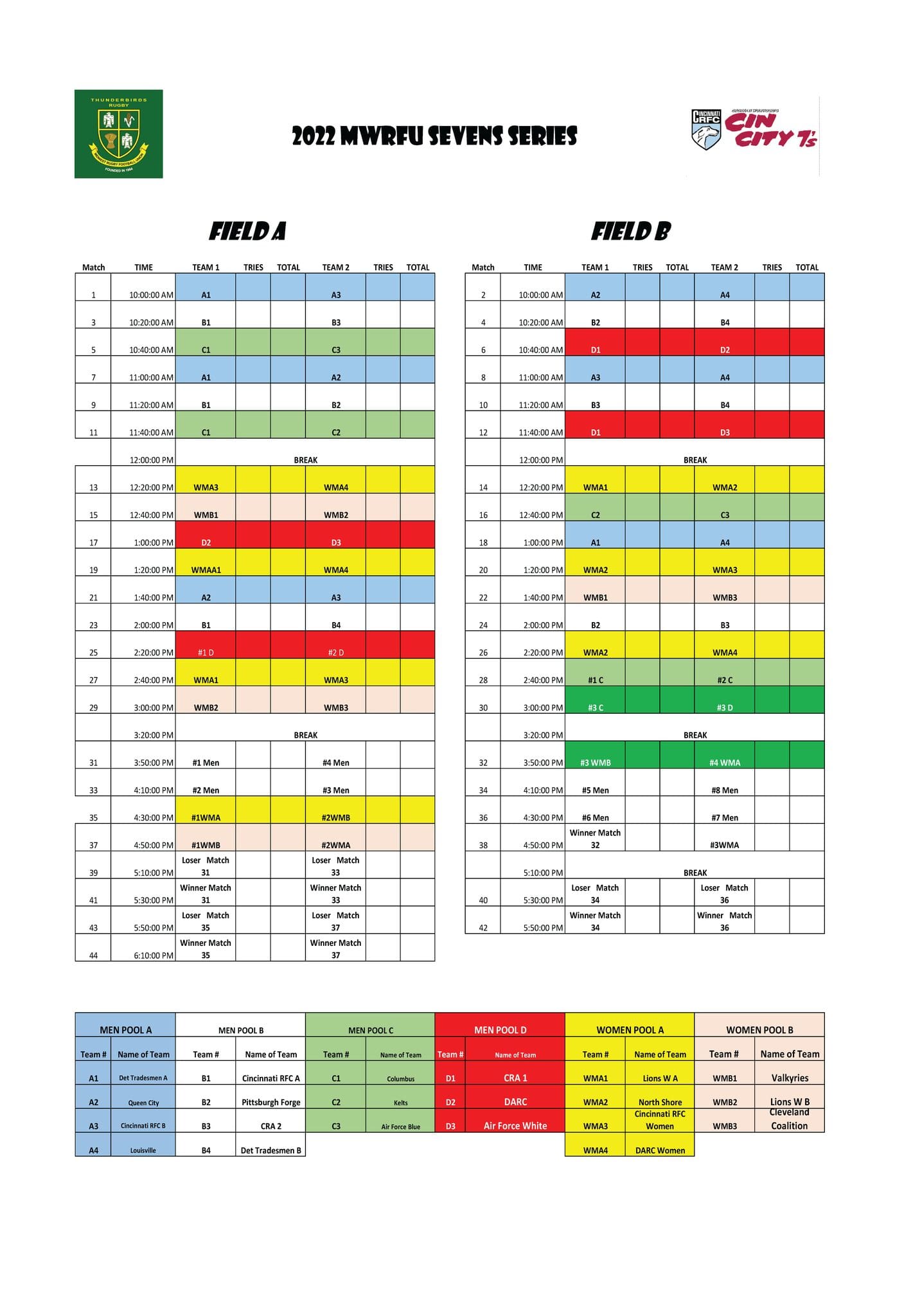 2022 Cin City 7s Results